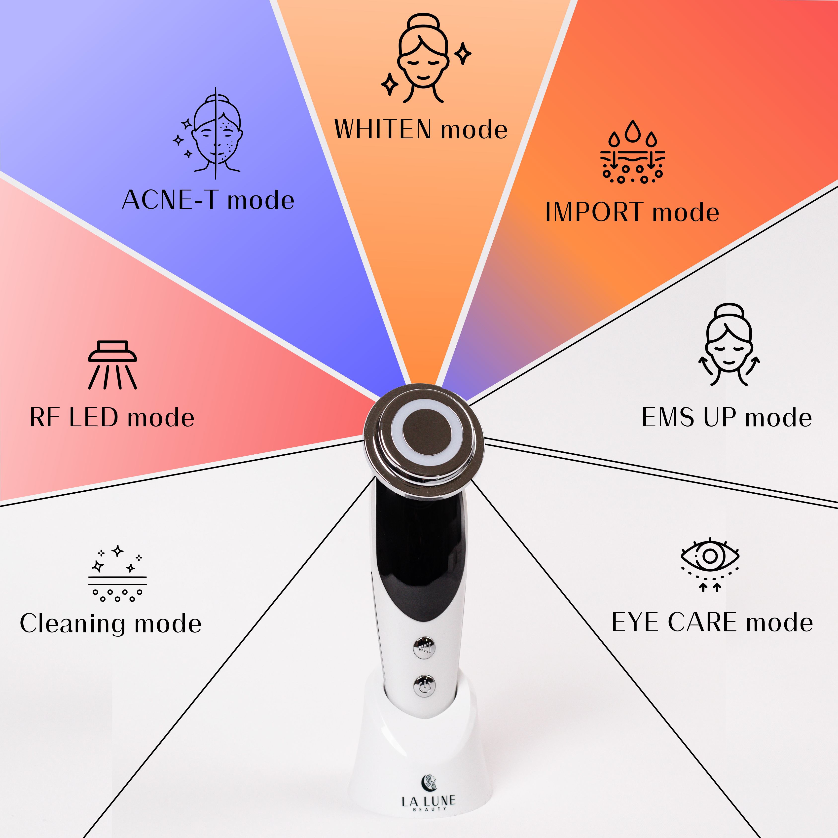 La Lune | 7-in-1 Anti-Aging Therapeutic Device